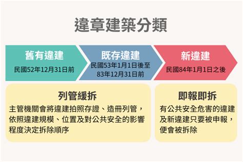 接到污水處理違建房子|被檢舉違建處理方法指南，告訴您違建如何申請合法